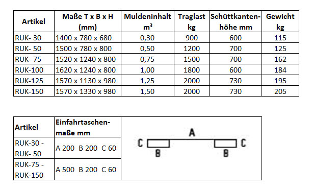 Tabelle Modelle RUK Universalkipper